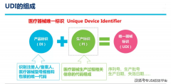 udi編碼組成部分-udi編碼規則國家標準-醫療器械唯一標識碼編碼規則