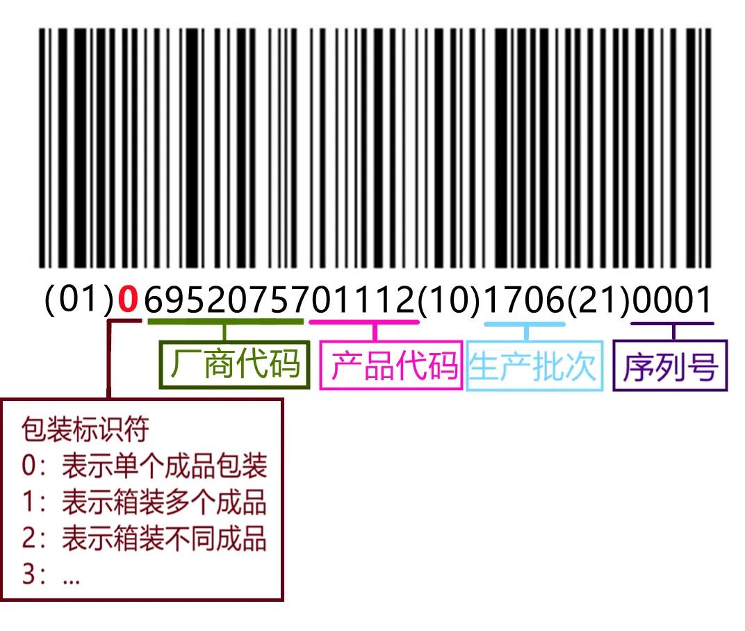 醫(yī)療器械認證