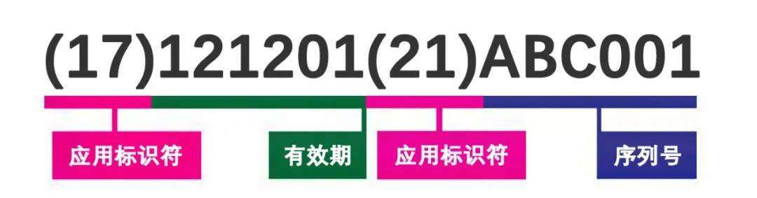醫(yī)療器械認證